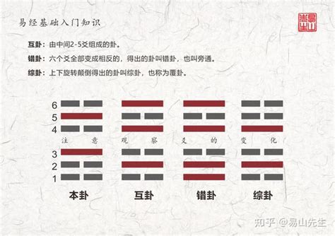 变卦|六爻本卦、互卦、综卦、变卦、错卦详解及作用